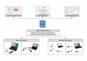 Ölçüm Veri Yönetimi Yazılımı